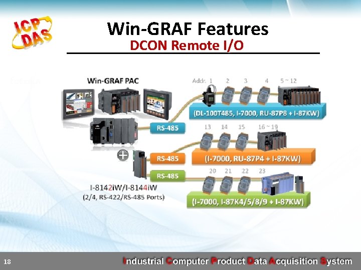 Win-GRAF Features DCON Remote I/O 18 