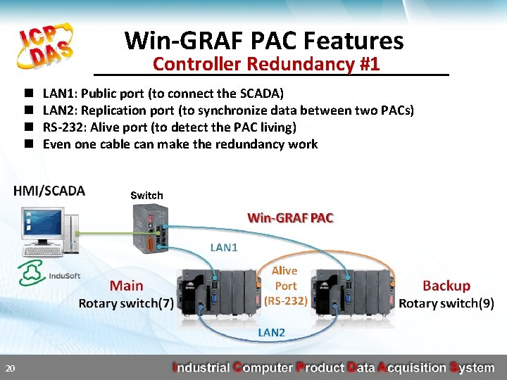 Win-GRAF PAC Features Controller Redundancy #1 n n 20 LAN 1: Public port (to