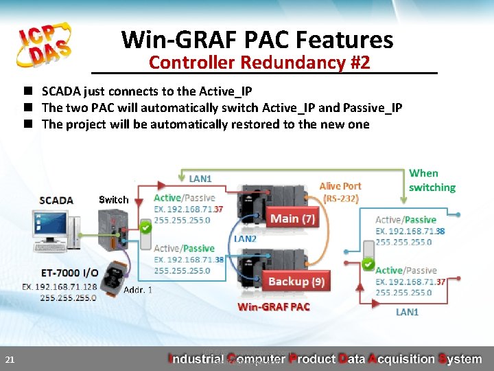 Win-GRAF PAC Features Controller Redundancy #2 n SCADA just connects to the Active_IP n