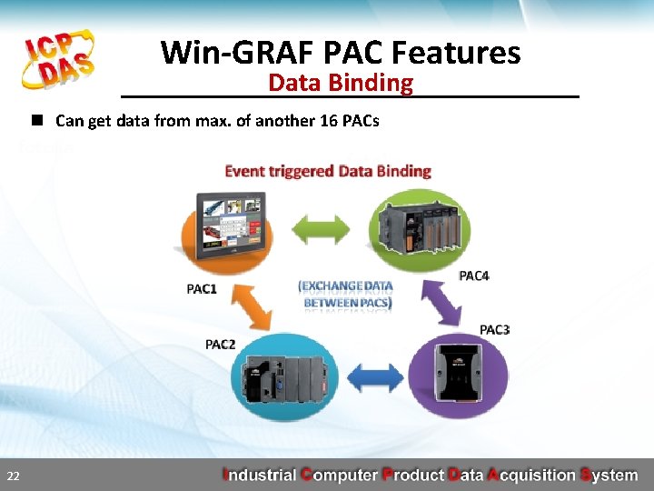 Win-GRAF PAC Features Data Binding n Can get data from max. of another 16