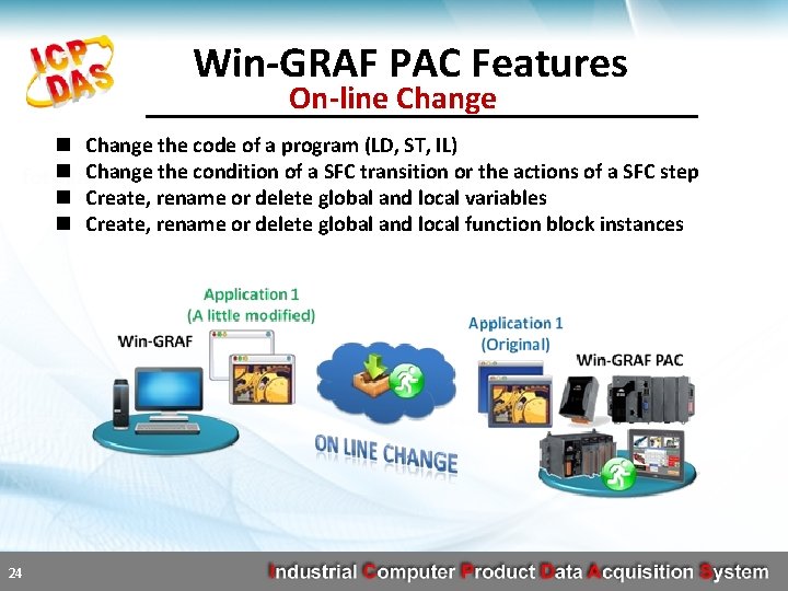 Win-GRAF PAC Features On-line Change n n 24 Change the code of a program