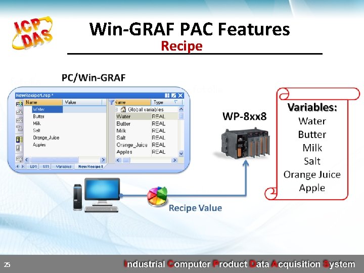 Win-GRAF PAC Features Recipe 25 