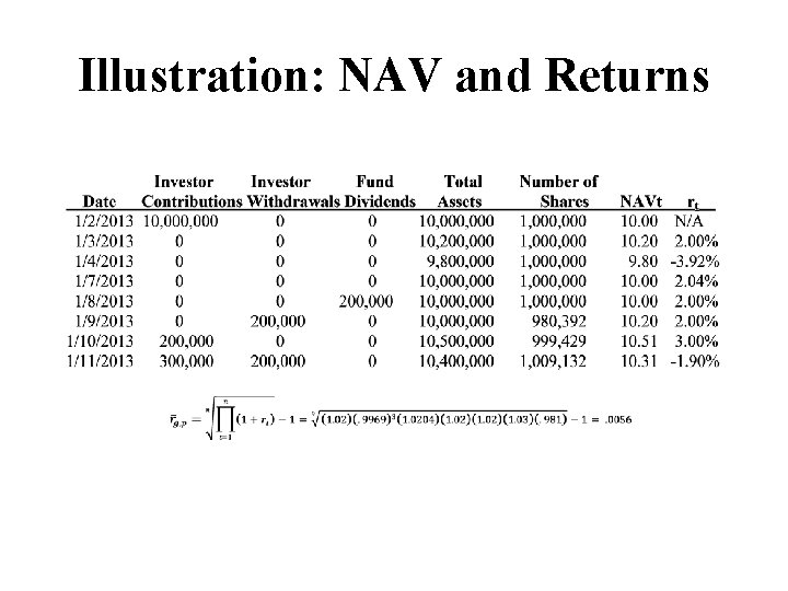 Illustration: NAV and Returns 