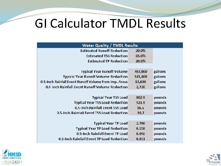 GI Calculator TMDL Results 28 