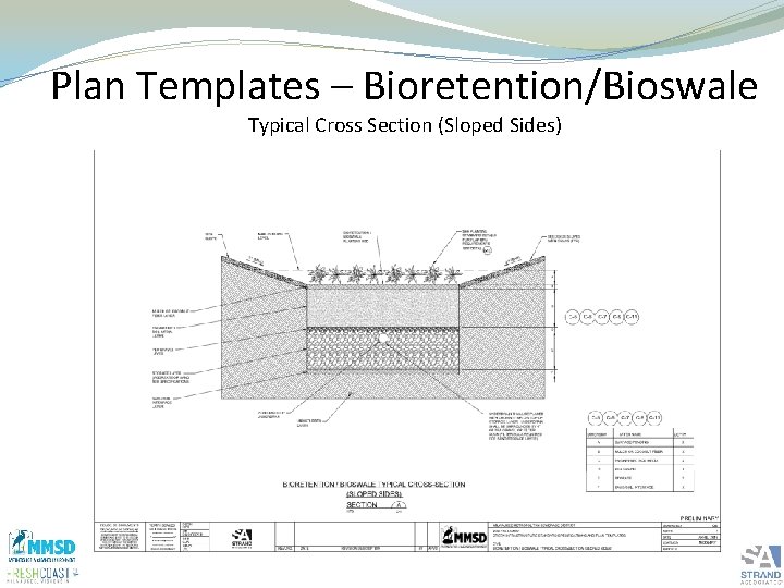 Plan Templates – Bioretention/Bioswale Typical Cross Section (Sloped Sides) 