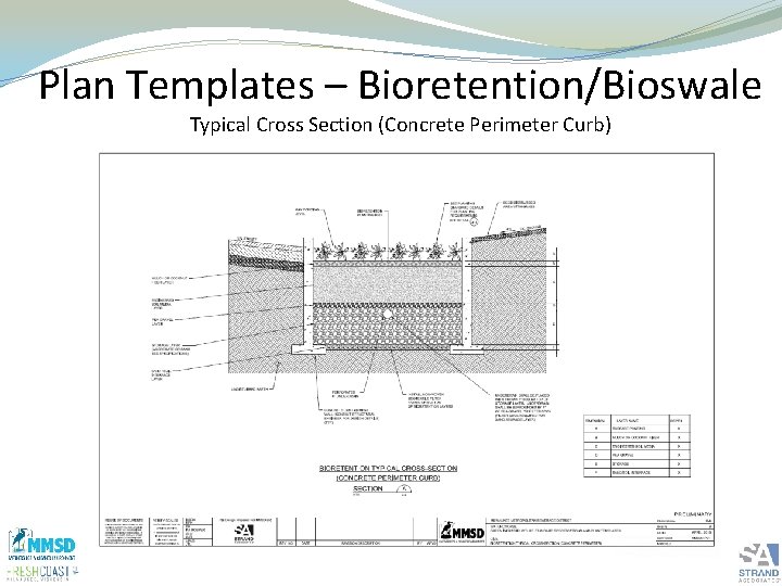 Plan Templates – Bioretention/Bioswale Typical Cross Section (Concrete Perimeter Curb) 