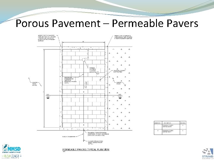 Porous Pavement – Permeable Pavers 