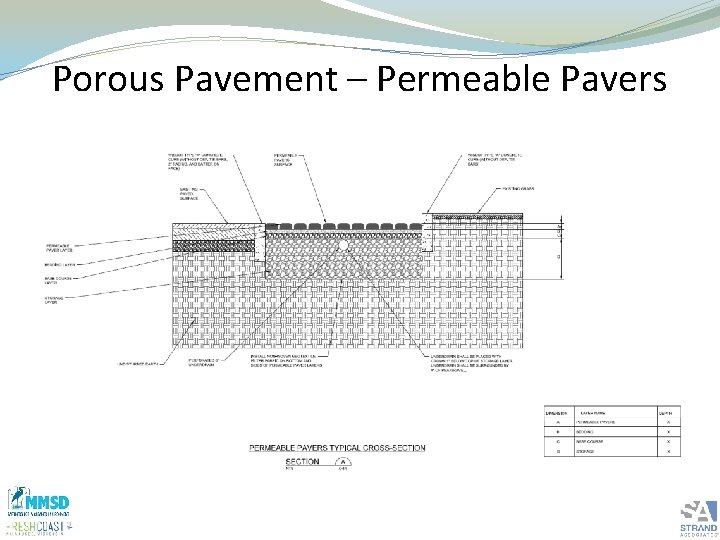 Porous Pavement – Permeable Pavers 