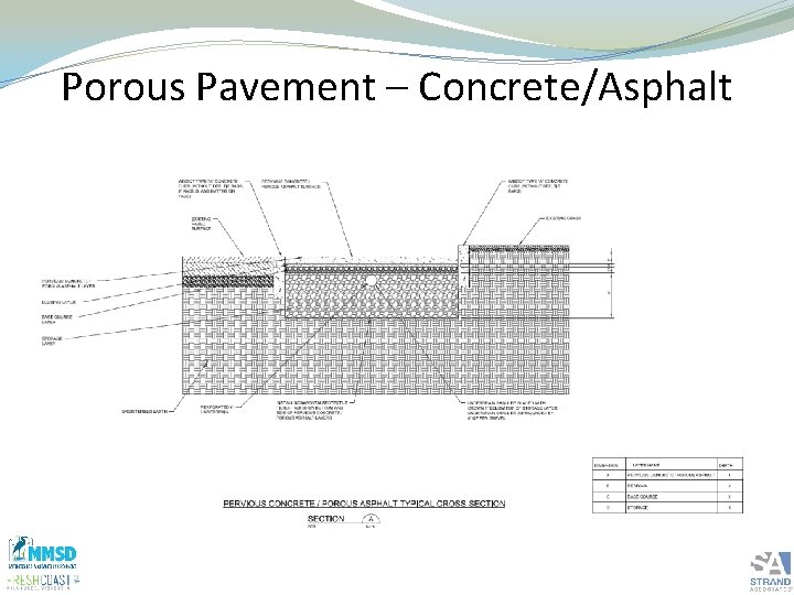Porous Pavement – Concrete/Asphalt 