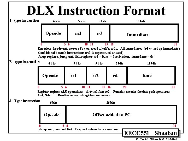DLX Instruction Format I - type instruction 6 bits 5 bits Opcode 0 5