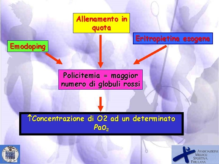 Allenamento in quota Emodoping Eritropietina esogena Policitemia = maggior numero di globuli rossi Concentrazione