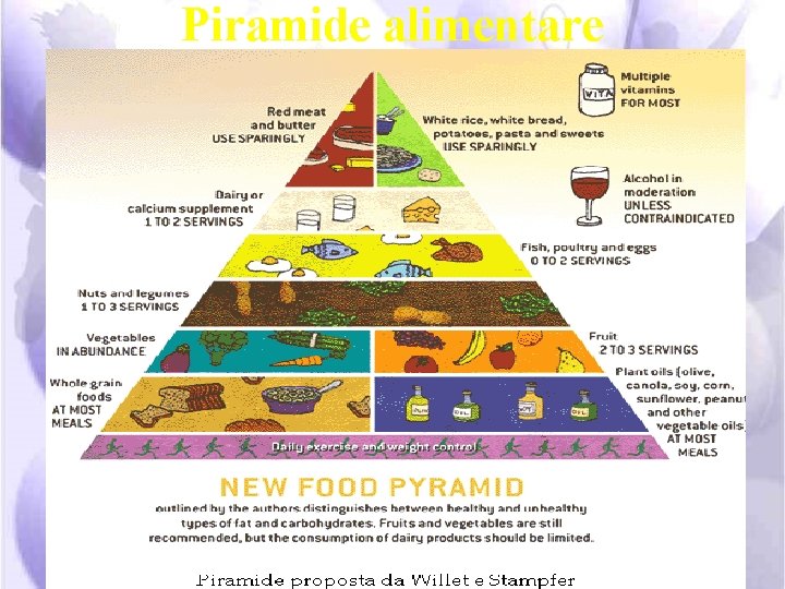 Piramide alimentare 