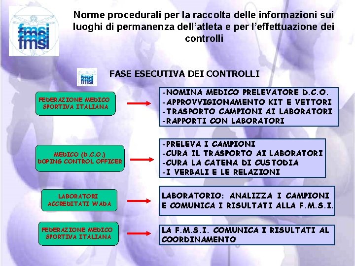 Norme procedurali per la raccolta delle informazioni sui luoghi di permanenza dell’atleta e per