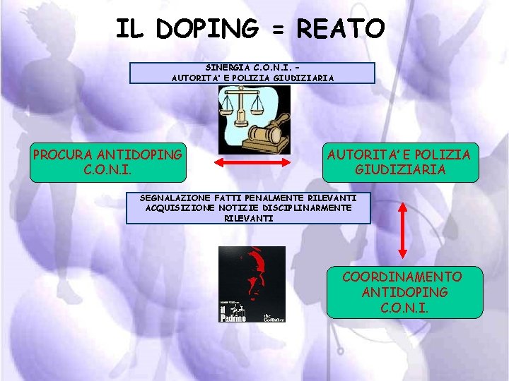 IL DOPING = REATO SINERGIA C. O. N. I. – AUTORITA’ E POLIZIA GIUDIZIARIA