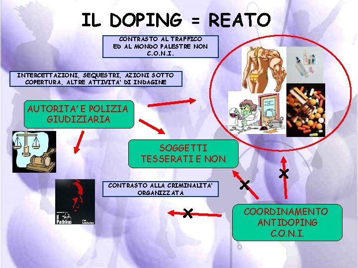 IL DOPING = REATO CONTRASTO AL TRAFFICO ED AL MONDO PALESTRE NON C. O.