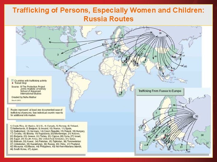 Trafficking of Persons, Especially Women and Children: Russia Routes 