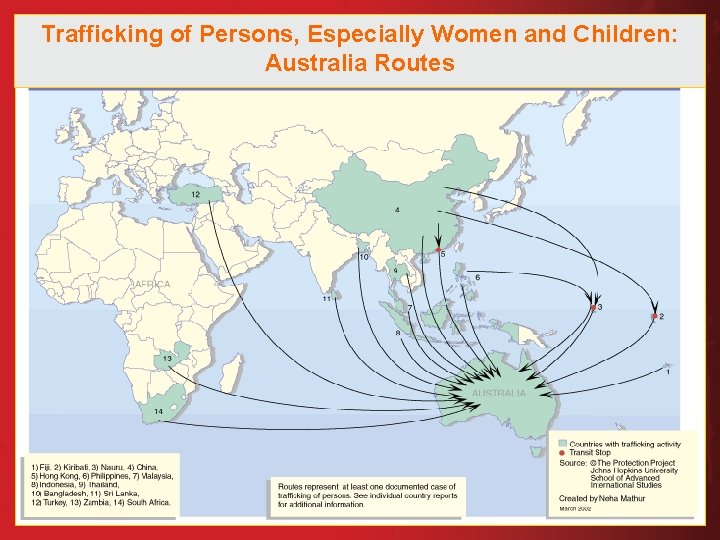 Trafficking of Persons, Especially Women and Children: Australia Routes 