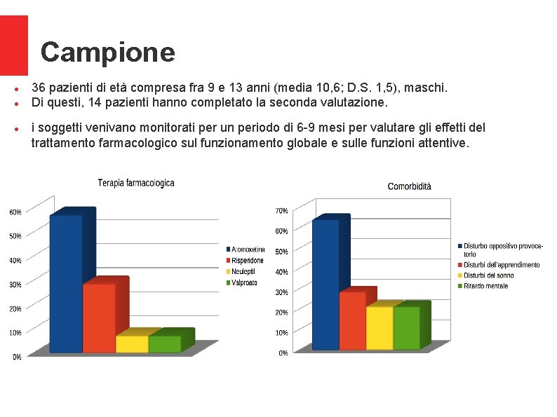 Campione 36 pazienti di età compresa fra 9 e 13 anni (media 10, 6;