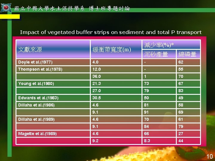 國立中興大學水土保持學系 博士班專題討論 Impact of vegetated buffer strips on sediment and total P transport 文獻來源