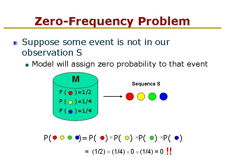 Zero-Frequency Problem Suppose some event is not in our observation S Model will assign