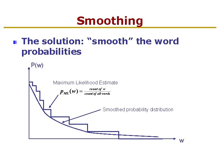 Smoothing The solution: “smooth” the word probabilities P(w) Maximum Likelihood Estimate Smoothed probability distribution