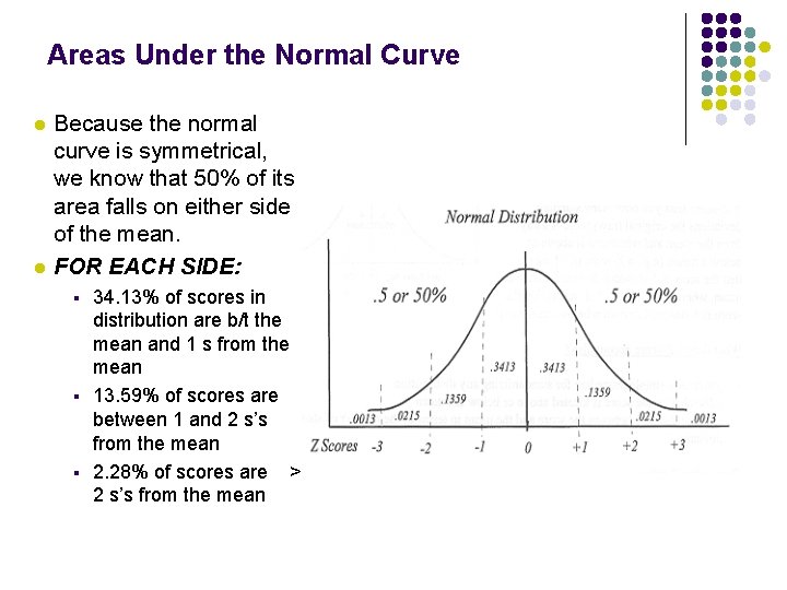 Areas Under the Normal Curve l l Because the normal curve is symmetrical, we