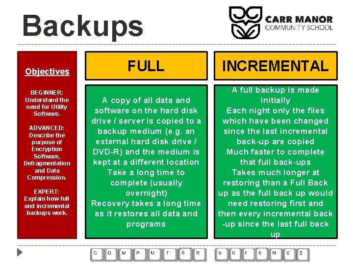 Backups Objectives BEGINNER: Understand the need for Utility Software. ADVANCED: Describe the purpose of