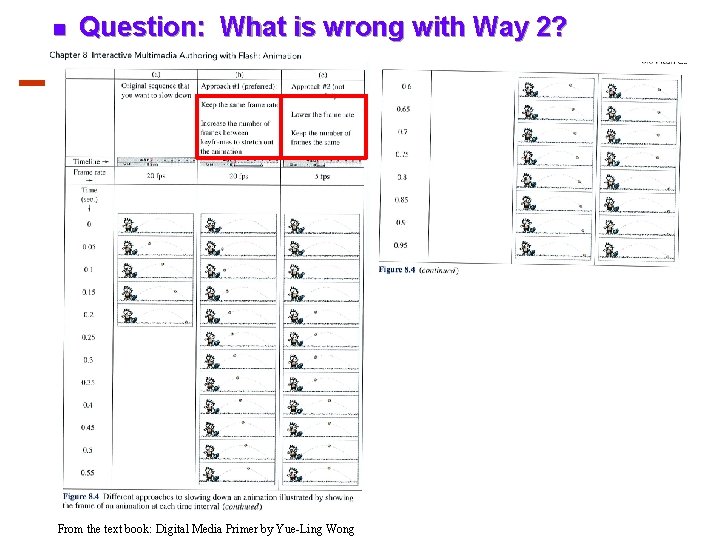 n Question: What is wrong with Way 2? From the text book: Digital Media