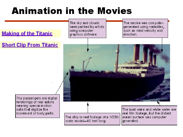 Animation in the Movies Making of the Titanic Short Clip From Titanic 