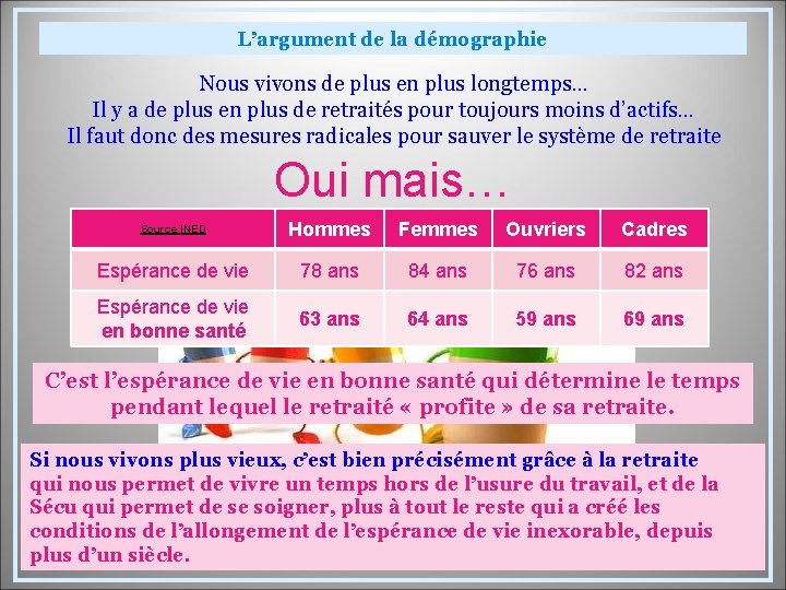 L’argument de la démographie Nous vivons de plus en plus longtemps… Il y a