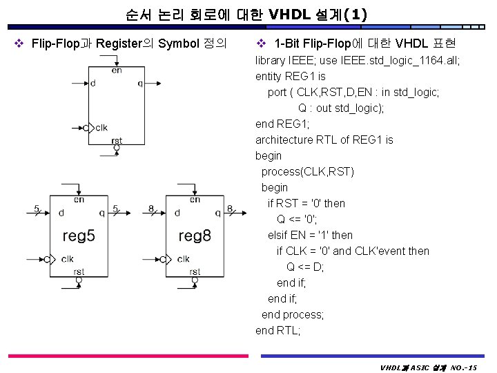 순서 논리 회로에 대한 VHDL 설계(1) v Flip-Flop과 Register의 Symbol 정의 v 1 -Bit