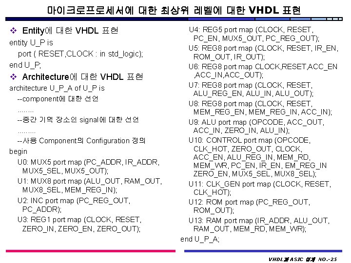 마이크로프로세서에 대한 최상위 레벨에 대한 VHDL 표현 v Entity에 대한 VHDL 표현 entity U_P