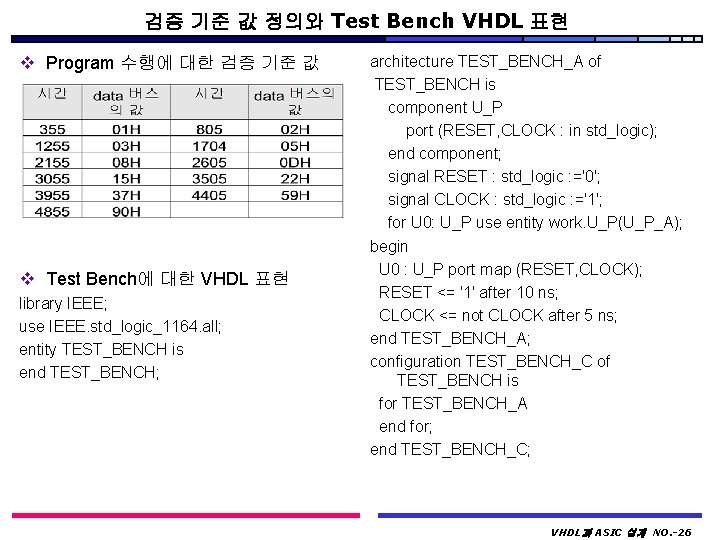 검증 기준 값 정의와 Test Bench VHDL 표현 v Program 수행에 대한 검증 기준