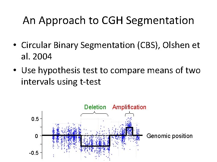 An Approach to CGH Segmentation • Circular Binary Segmentation (CBS), Olshen et al. 2004