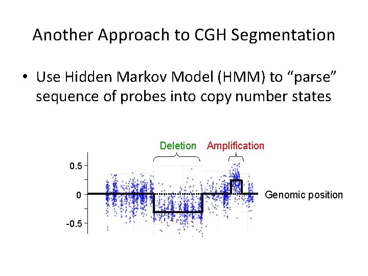 Another Approach to CGH Segmentation • Use Hidden Markov Model (HMM) to “parse” sequence Another Approach to CGH Segmentation • Use Hidden Markov Model (HMM) to “parse” sequence