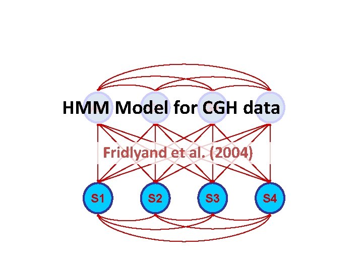 A+ Model C+ for CGH G+ HMM data Fridlyand et al. (2004) S 1 A+ Model C+ for CGH G+ HMM data Fridlyand et al. (2004) S 1