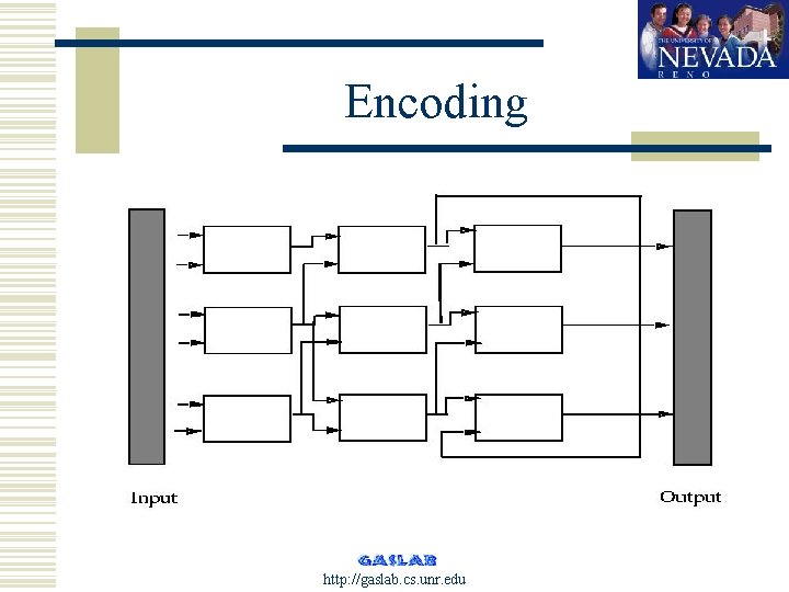 Encoding http: //gaslab. cs. unr. edu 