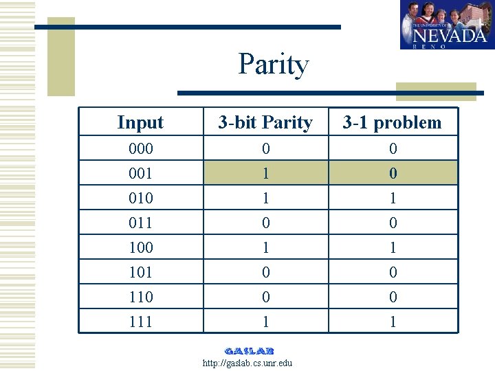 Parity Input 3 -bit Parity 3 -1 problem 000 001 010 0 1 1