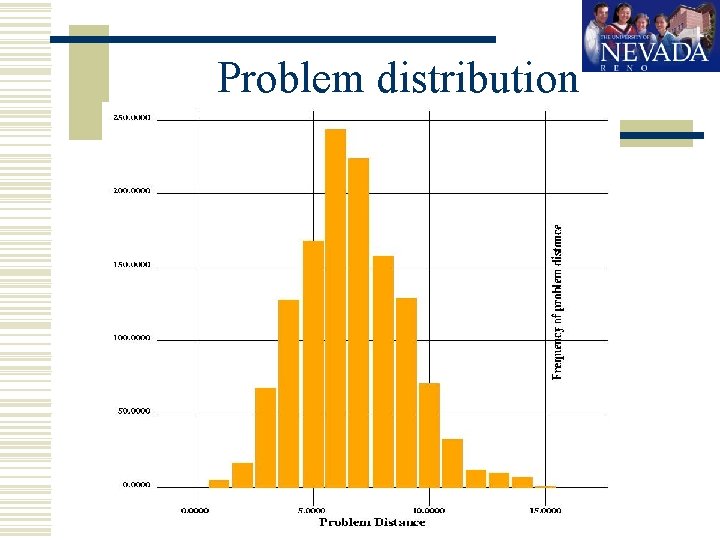 Problem distribution http: //gaslab. cs. unr. edu 