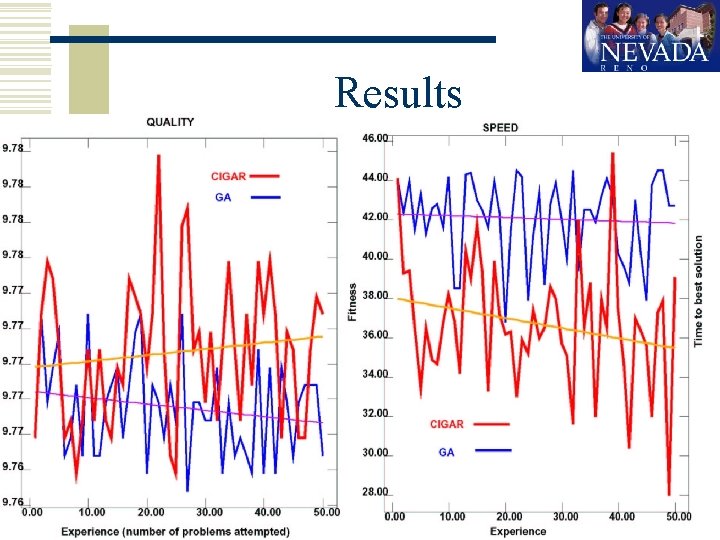 Results http: //gaslab. cs. unr. edu 