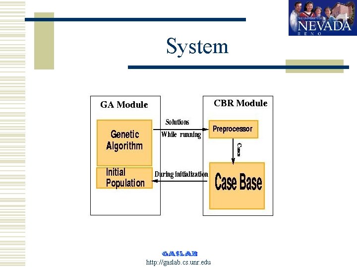 System http: //gaslab. cs. unr. edu 