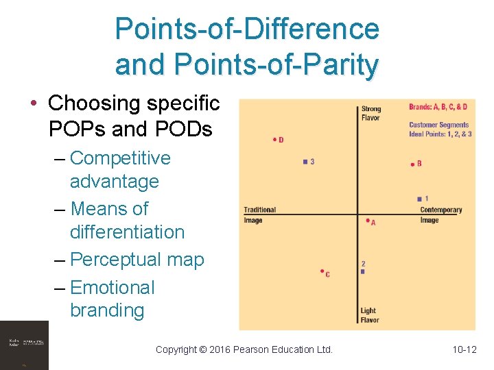 Points-of-Difference and Points-of-Parity • Choosing specific POPs and PODs – Competitive advantage – Means
