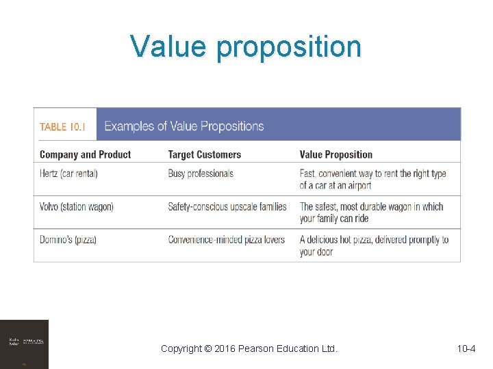 Value proposition Copyright © 2016 Pearson Education Ltd. 10 -4 