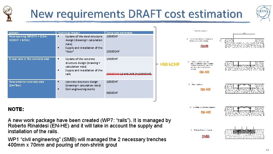 New requirements DRAFT cost estimation subject New opening (WIDTH = 2. 8 m, HEIGHT