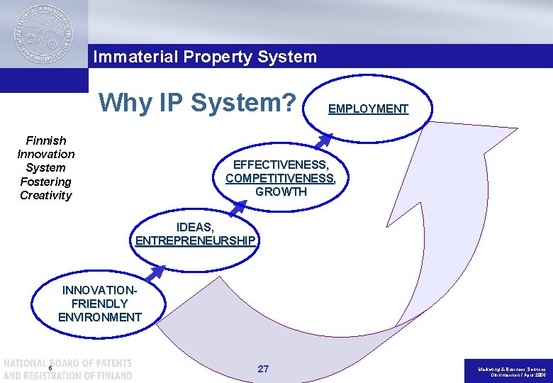 Immaterial Property System Why IP System? Finnish Innovation System Fostering Creativity EMPLOYMENT EFFECTIVENESS, COMPETITIVENESS,