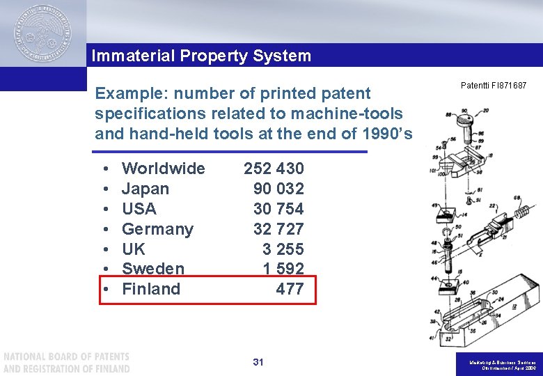 Immaterial Property System Example: number of printed patent specifications related to machine-tools and hand-held