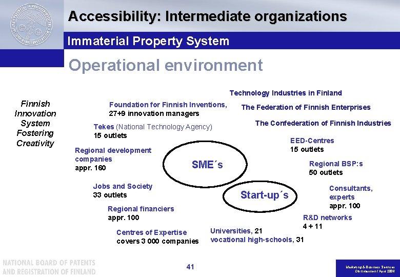 Accessibility: Intermediate organizations Immaterial Property System Operational environment Technology Industries in Finland Finnish Innovation