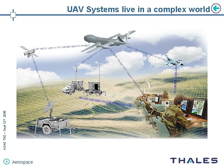 UAV Systems live in a complex world 00110010001100 110010 001101 ASAS TN 2 –