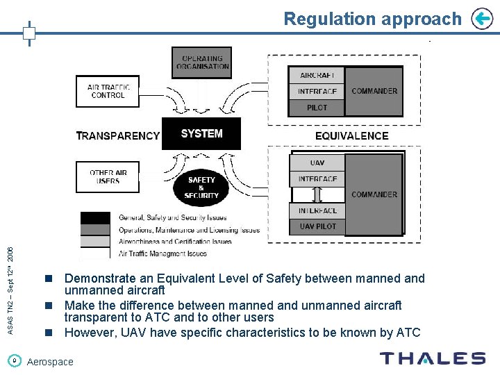 ASAS TN 2 – Sept 12 th 2006 Regulation approach 9 n Demonstrate an
