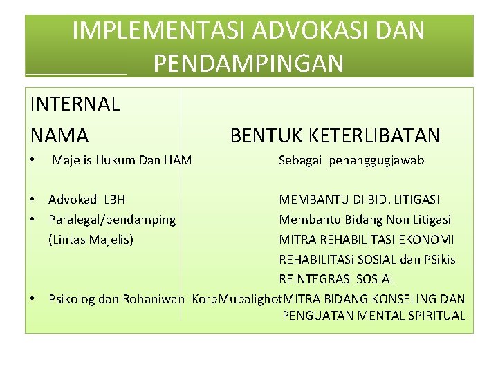 IMPLEMENTASI ADVOKASI DAN PENDAMPINGAN INTERNAL NAMA BENTUK KETERLIBATAN • Majelis Hukum Dan HAM •